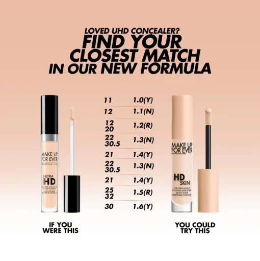 MAKE UP FOR EVER HD SKIN CONCEALER