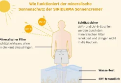 Siriderma Sonnencreme LSF 30 - 100ml